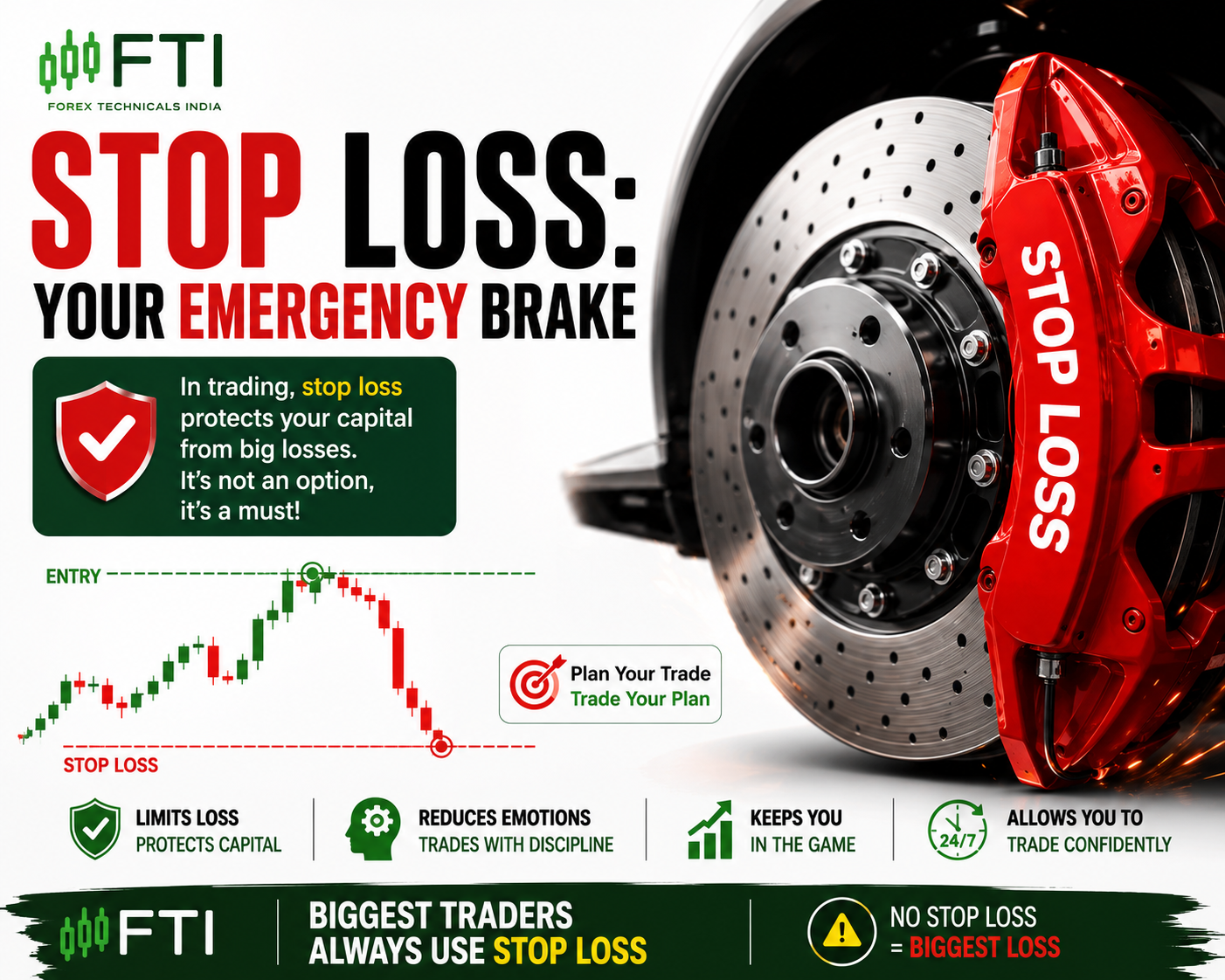 Stop Loss in Forex trading protects capital by limiting losses with proper risk management and disciplined trading.